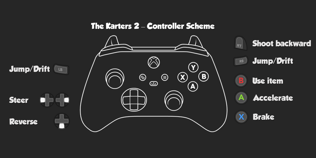 Controls image